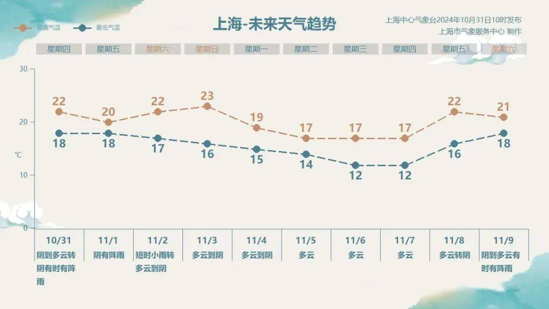 皇冠信用登2代理网址_台风“康妮”登陆台湾岛皇冠信用登2代理网址！上海下班时段雨更大！明风雨一整天！会停学吗？