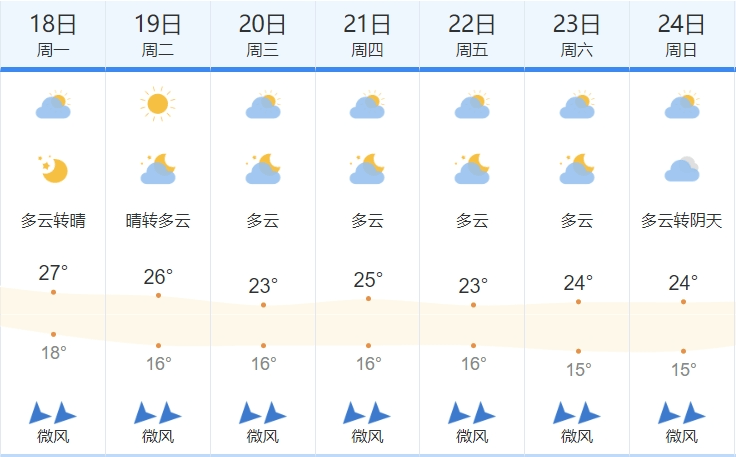 皇冠信用盘占成代理_广西迎来“跳水”式降温皇冠信用盘占成代理，未来一周南宁天气→