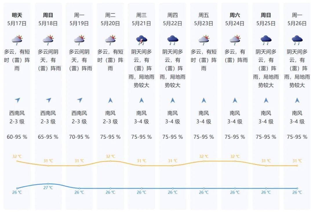 皇冠信用网怎么开户
_深圳人周末又“泡汤”皇冠信用网怎么开户
！还有超强台风最新预判......