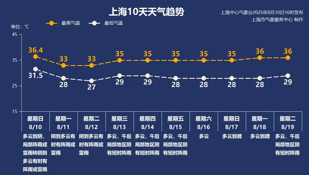 皇冠信用盘开户
_上海今夜到明天局部大雨到暴雨皇冠信用盘开户
，高温“熄火”两天再重来