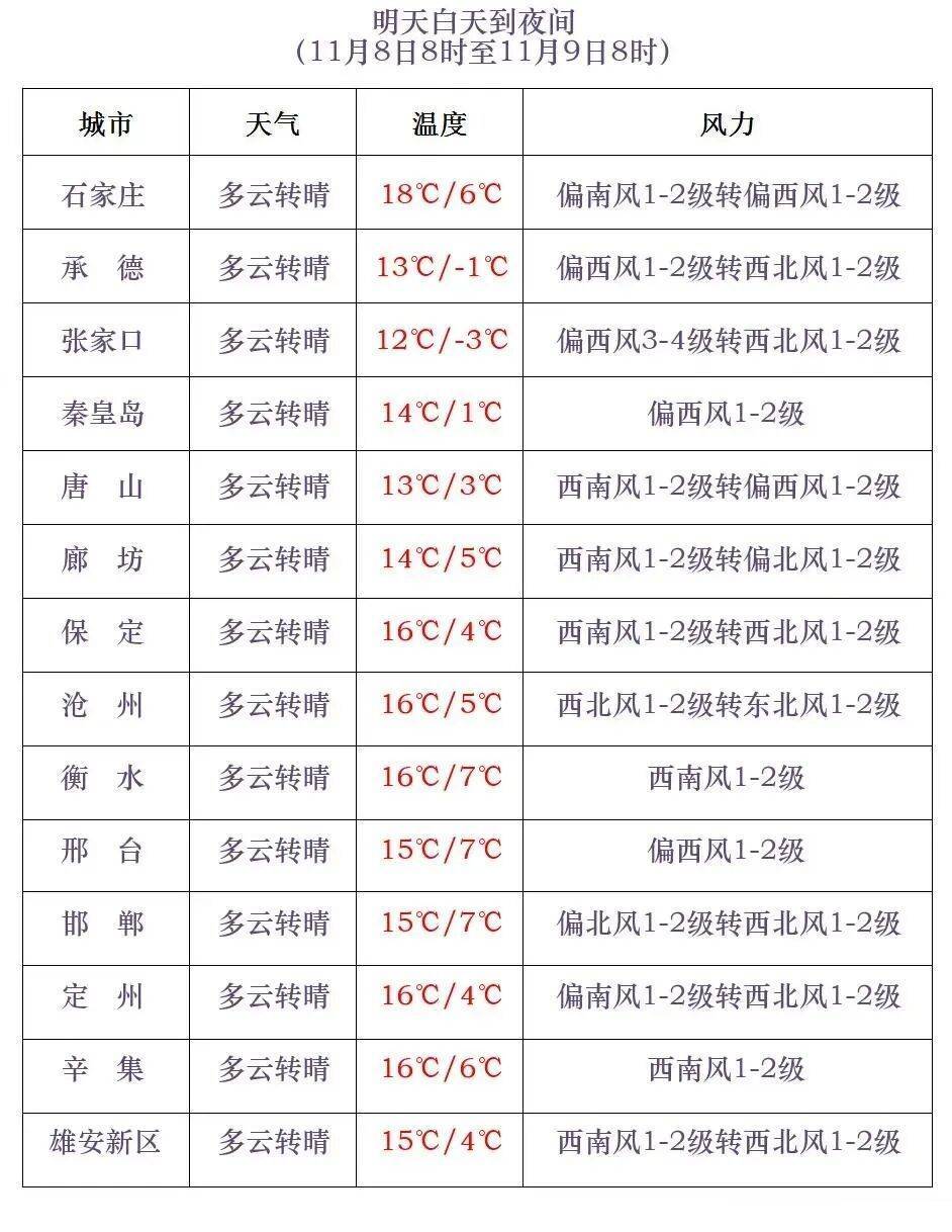 皇冠信用網登1
_石家庄下雪了！河北将迎中到大雪皇冠信用網登1
，未来三天……