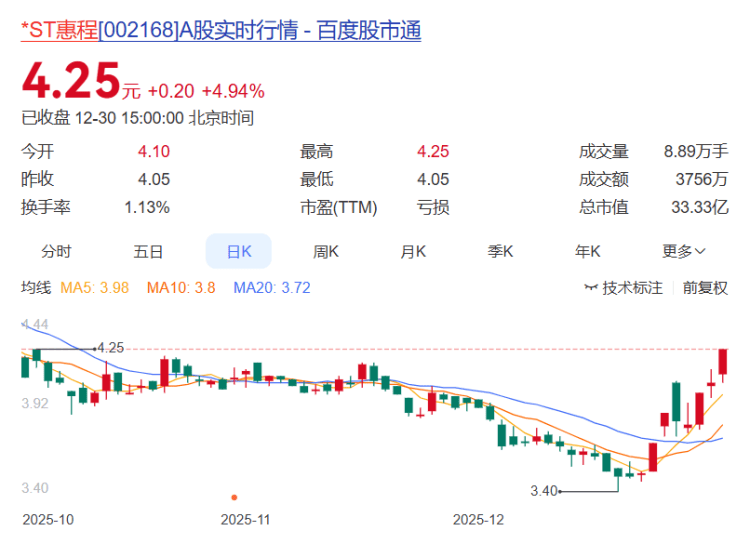 皇冠皇冠信用网开户_重庆A股23家上涨 电科芯片、蓝黛科技、*ST惠程列前三