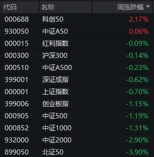 皇冠信用需要押金吗_明天皇冠信用需要押金吗，A股迎来今年最后一个完整交易周！有这些重要利好