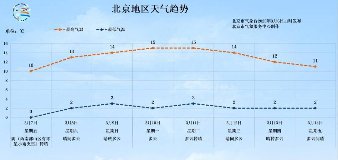 皇冠信用网平台代理_雨夹雪皇冠信用网平台代理！北京明日降温