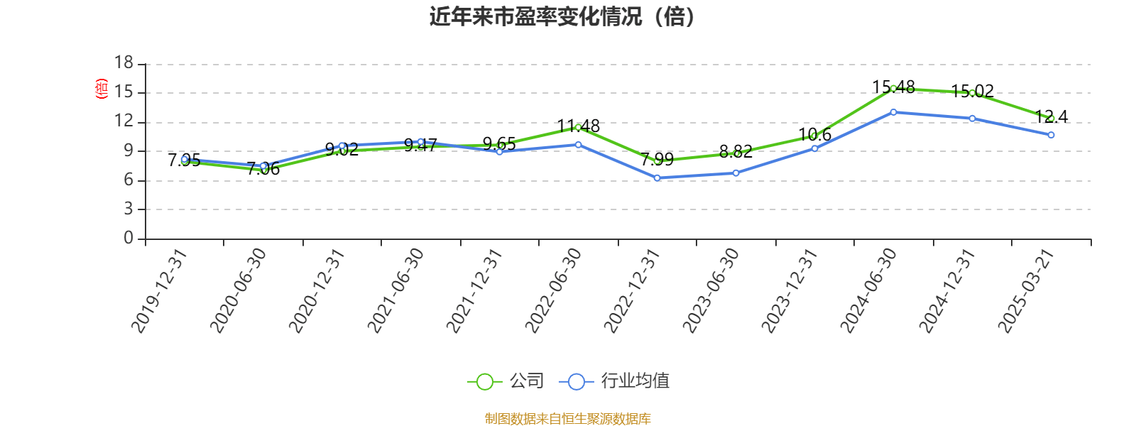 皇冠信用网申请
_中国神华：2024年净利润586.71亿元 拟10派22.6元