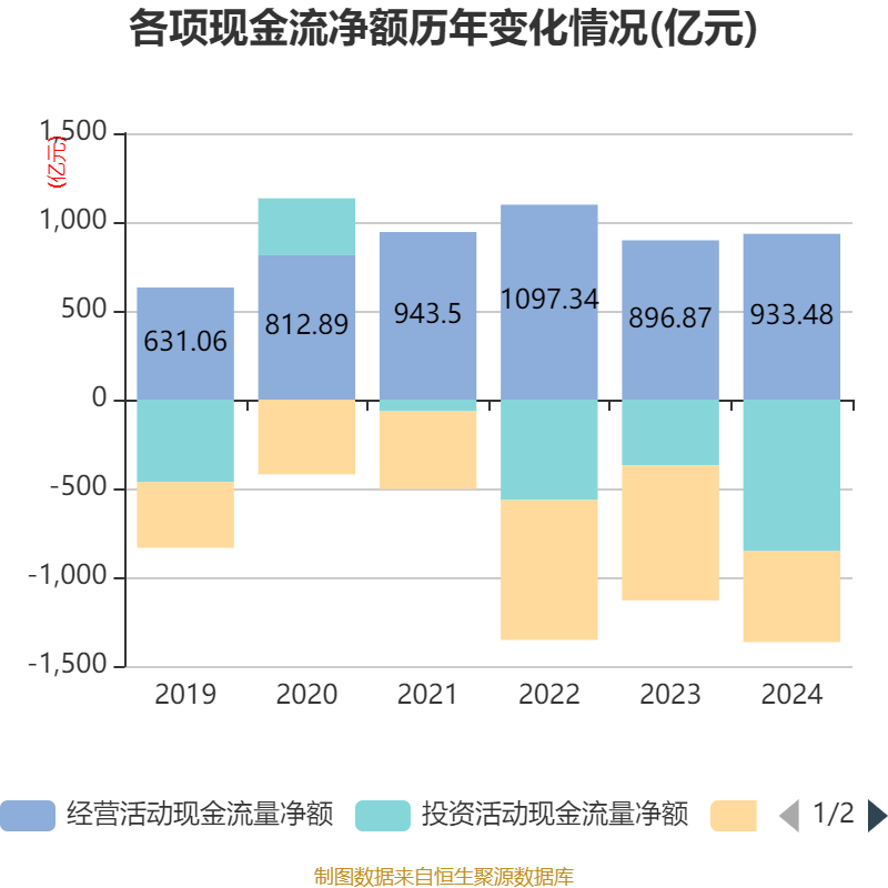 皇冠信用网申请
_中国神华：2024年净利润586.71亿元 拟10派22.6元